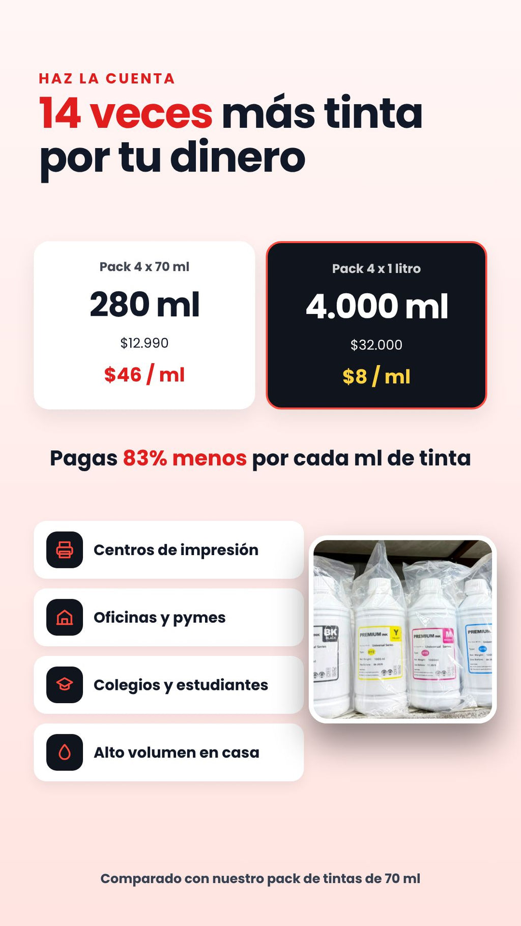 Pack Tinta Premium 4 Colores x 1 Litro – Tinta Universal DYE (BK, C, M, Y)